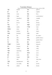 vocabulário-hebraico básico.pdf